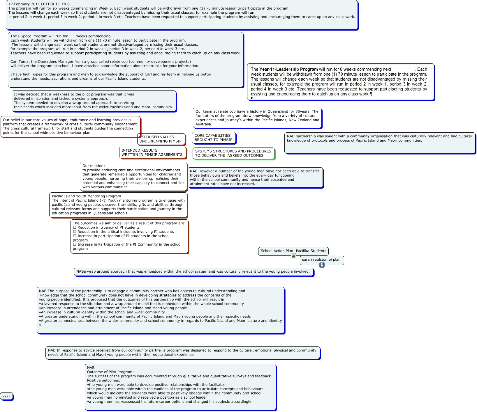 document-analysis